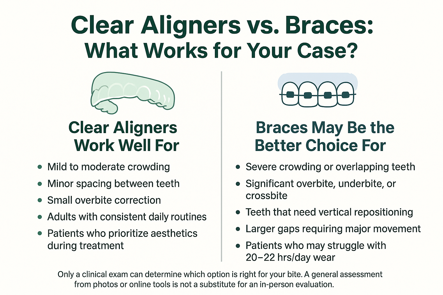 Do Clear Aligners Work as Well as Traditional Braces?