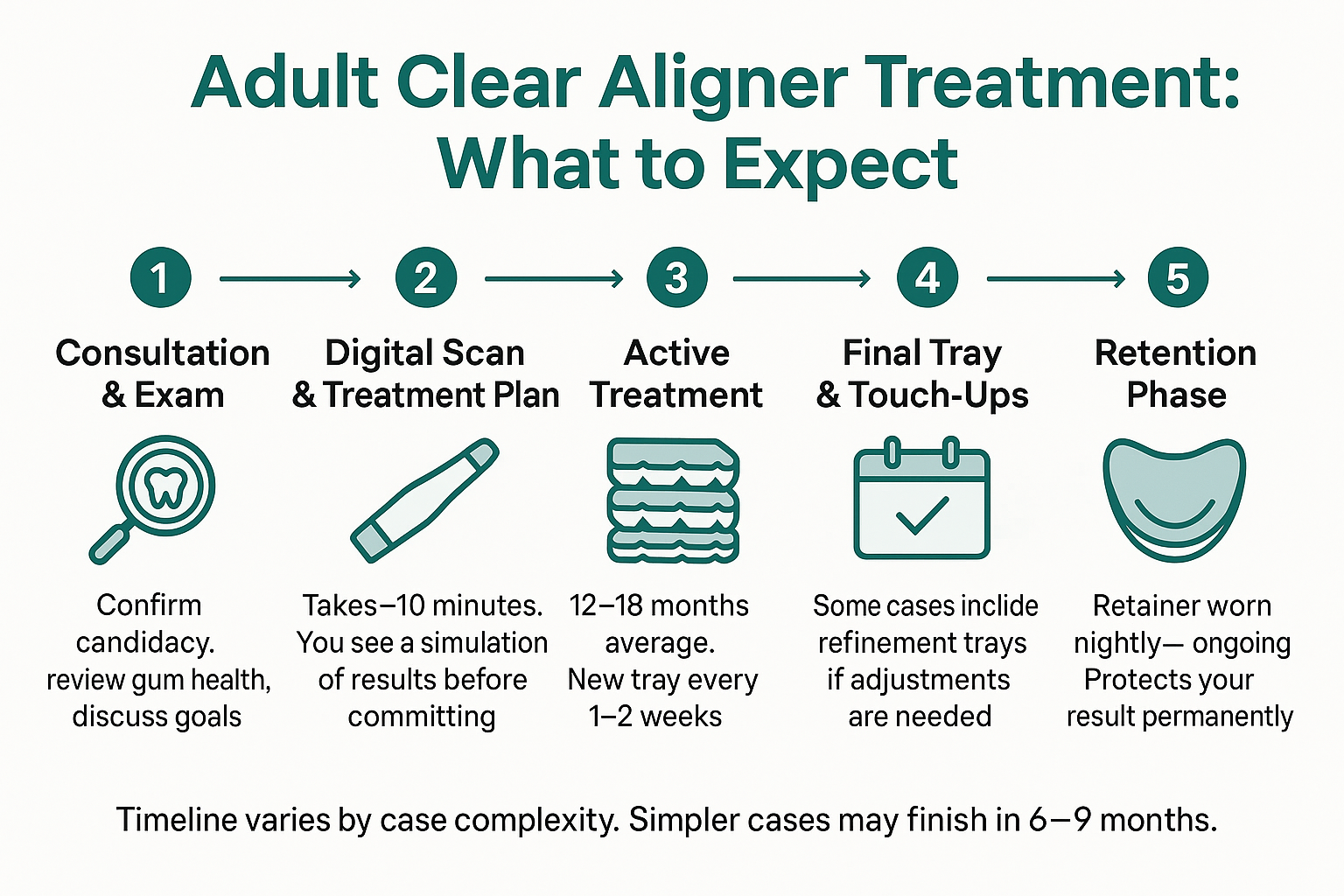 You're an Adult Considering Aligners — Here's What to Expect