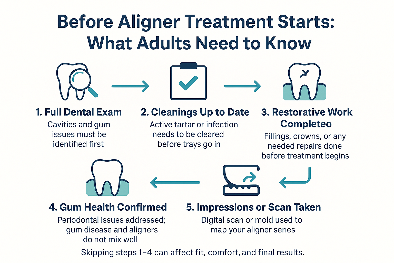Clear Aligners vs. Braces for Adults — What Actually Changes After 30
