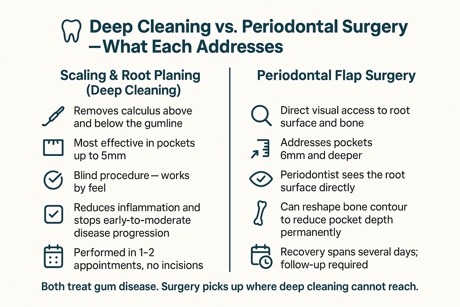 Deep Cleaning Helped — So Why Is Surgery Still Being Recommended?