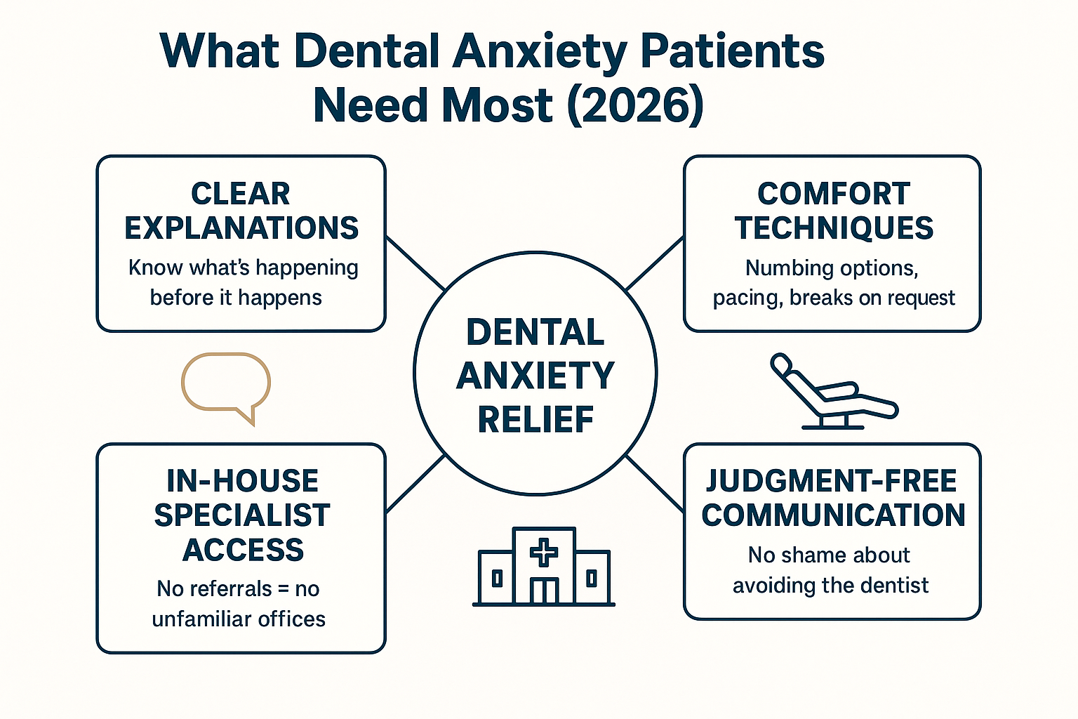 The 5 Best Dentists for Dental Anxiety in Renton (2026)