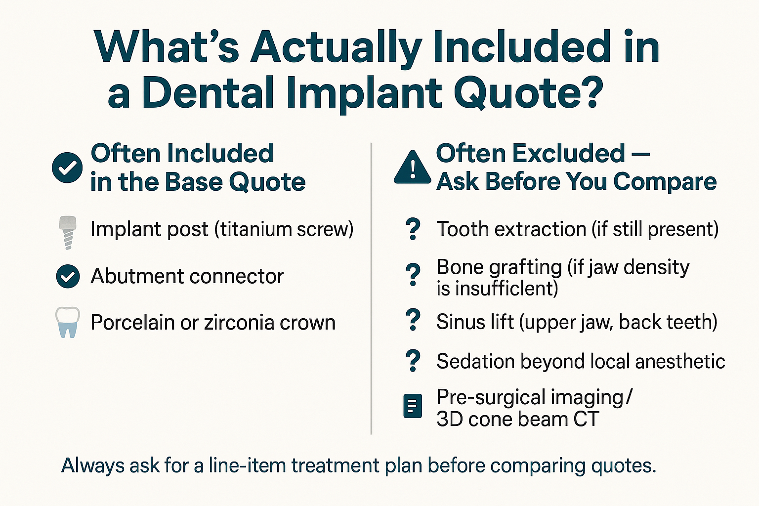 The Actual Breakdown: What Goes Into the Cost of a Dental Implant