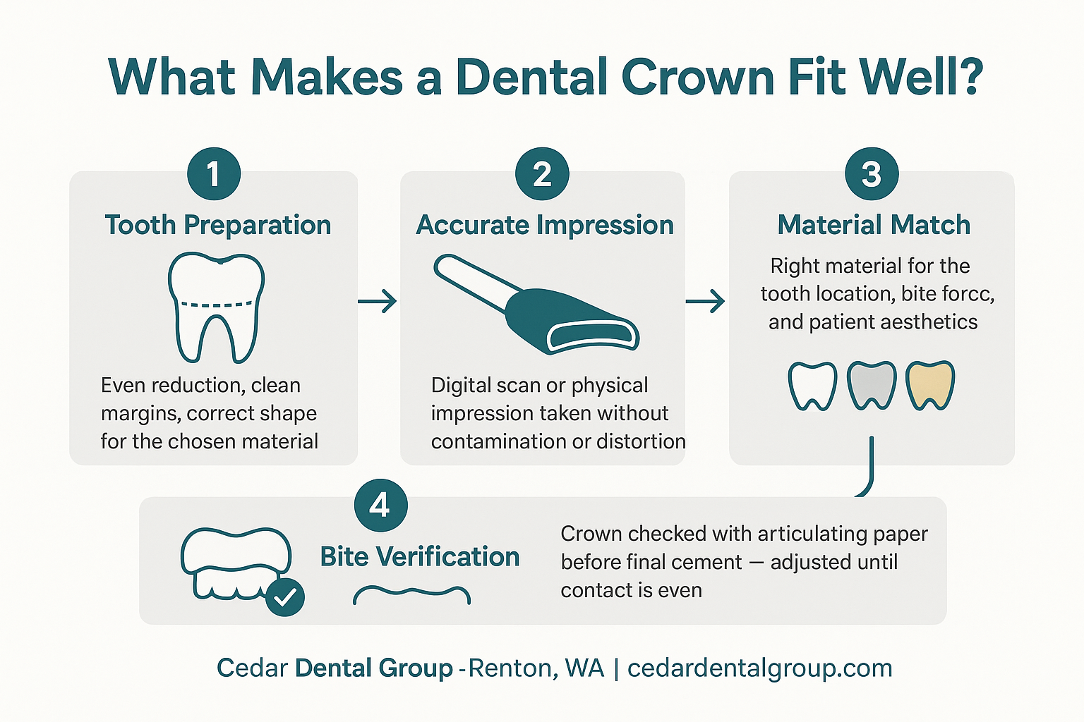 What Makes a Crown Actually Fit Well? What to Ask Before You Commit