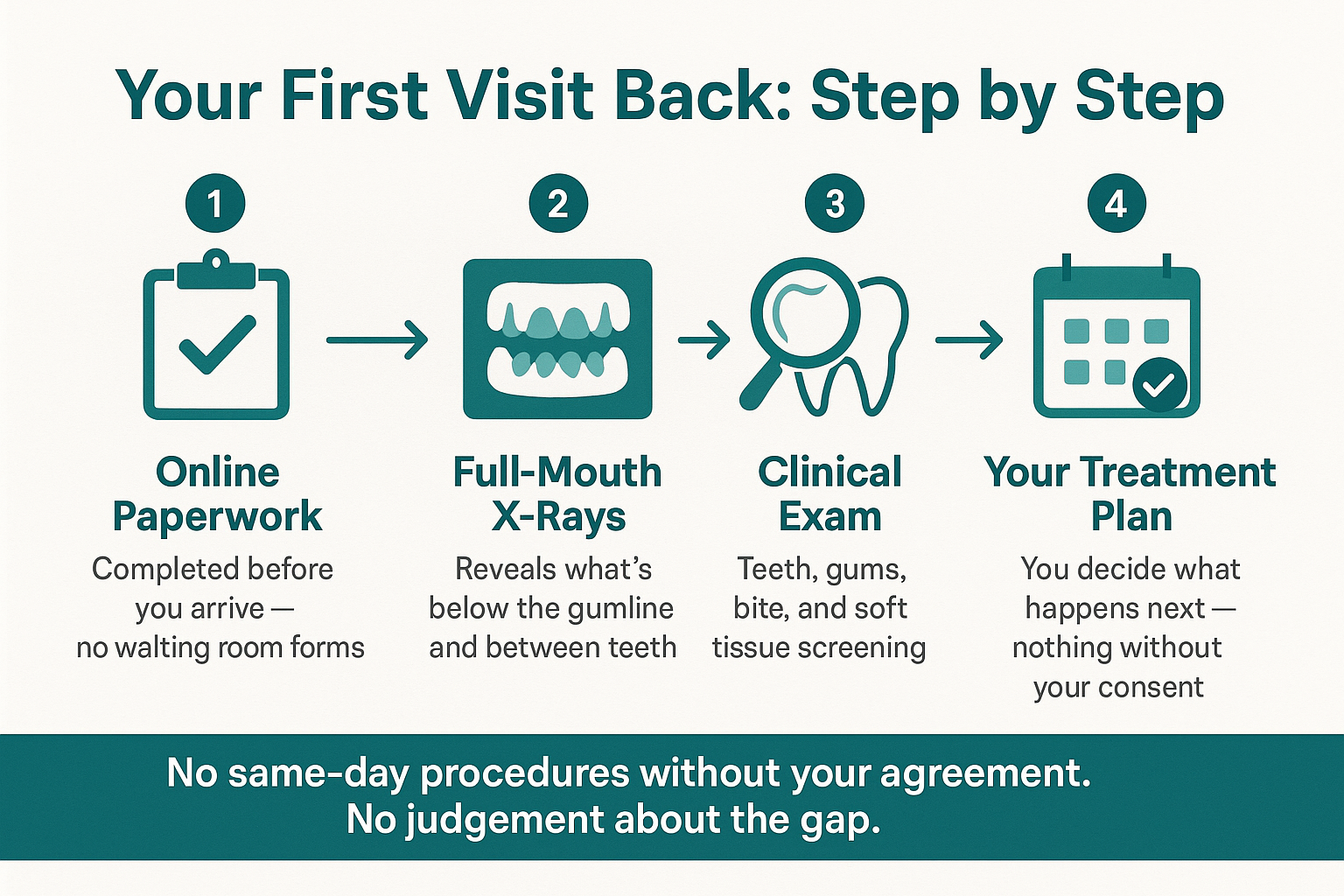 You Haven't Been to the Dentist in Years — Here's What to Expect