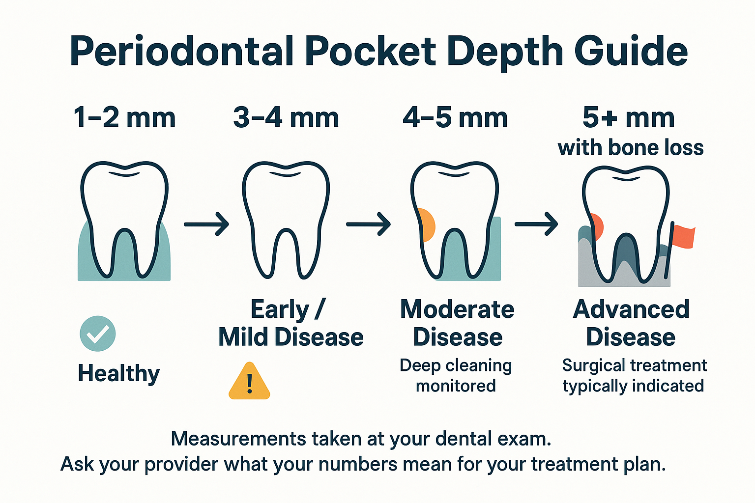 Gum Surgery vs. Deep Cleaning: How Patients Know Which One They Need