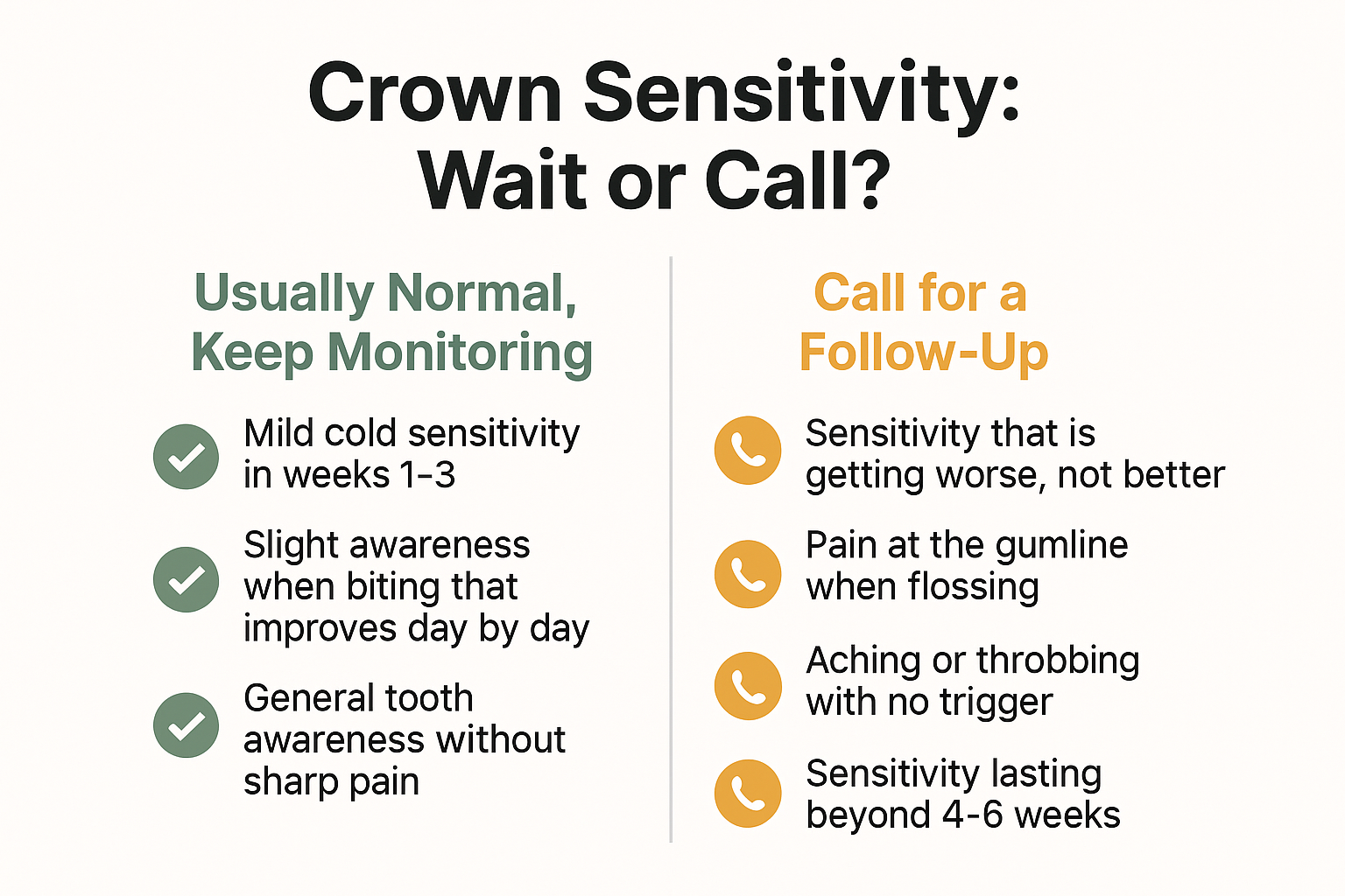 Infographic comparing normal post-crown sensitivity symptoms with signs that need a dental follow-up